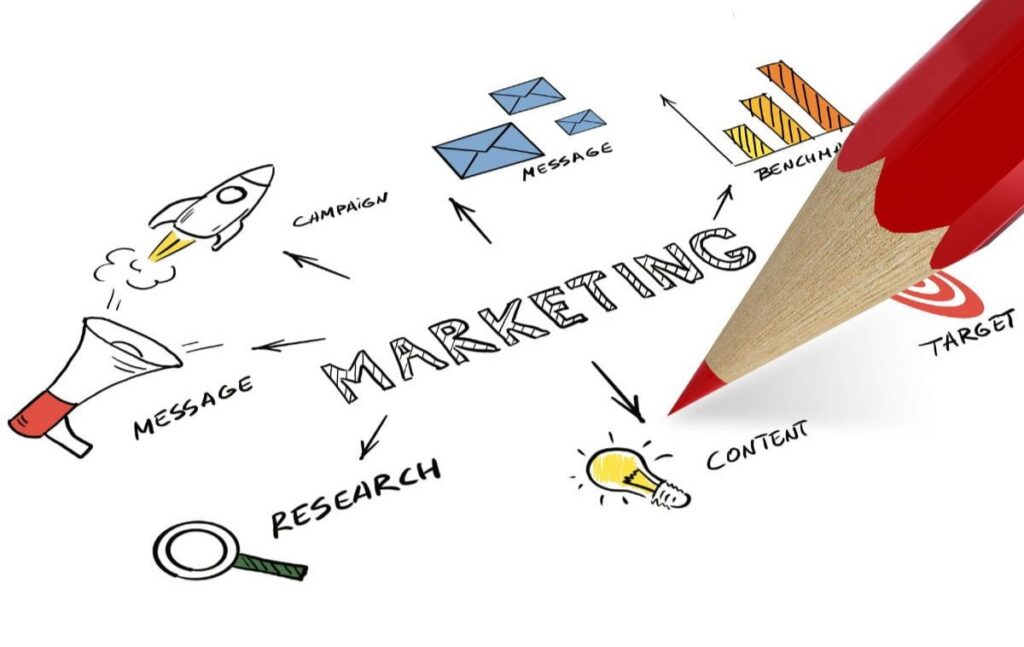 When Does Outsourcing Marketing Make Sense?