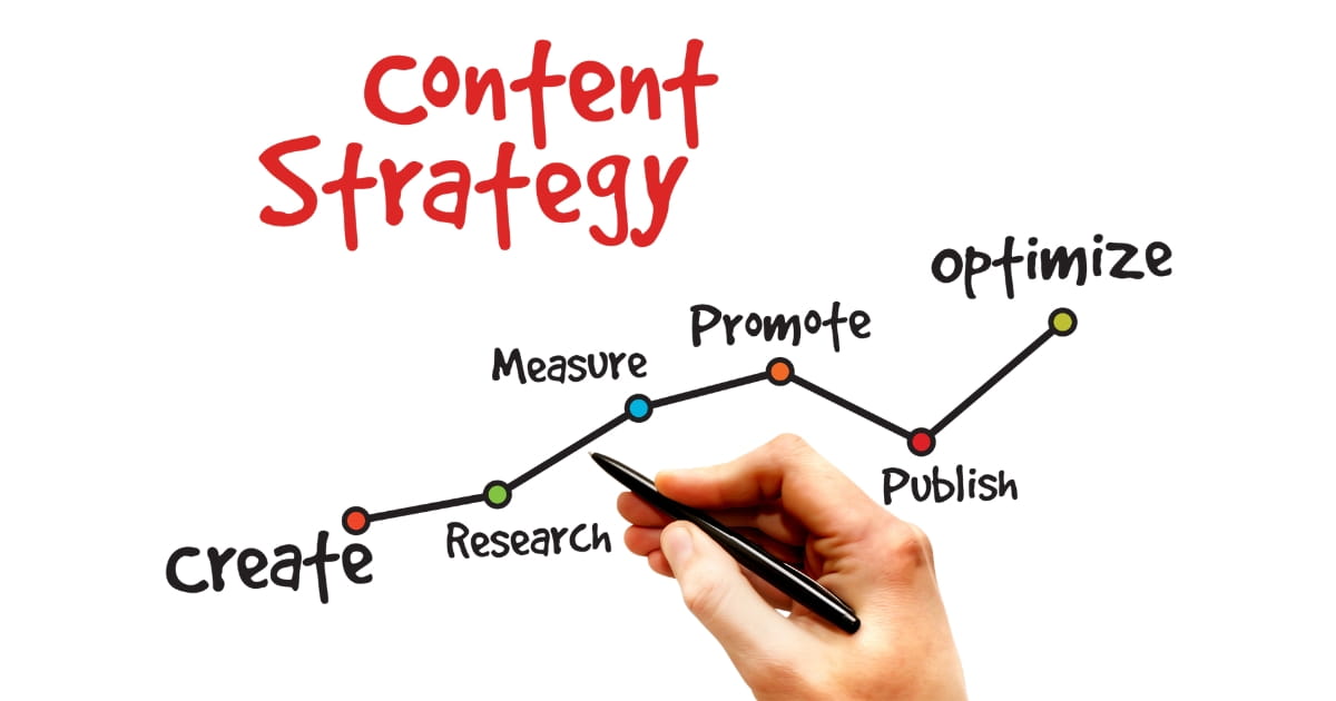 Content Strategies That Work