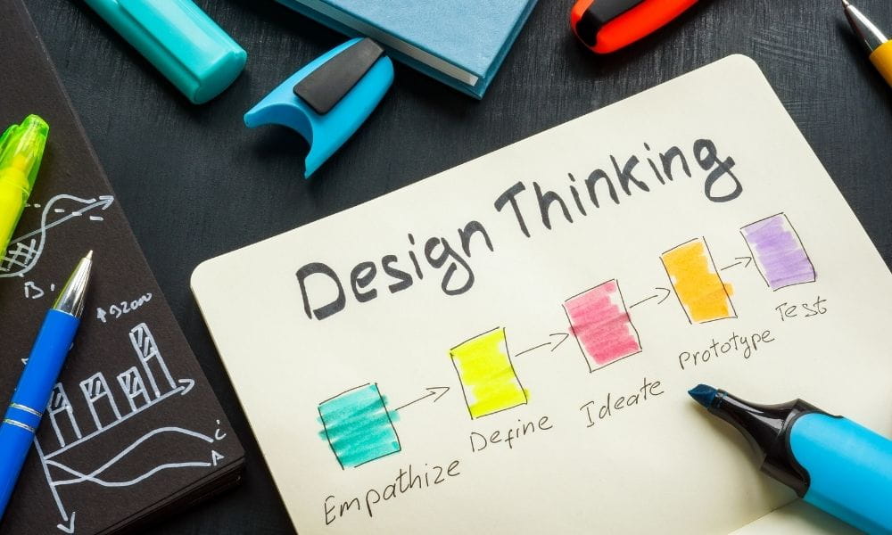 Why Your Business Needs Good Design